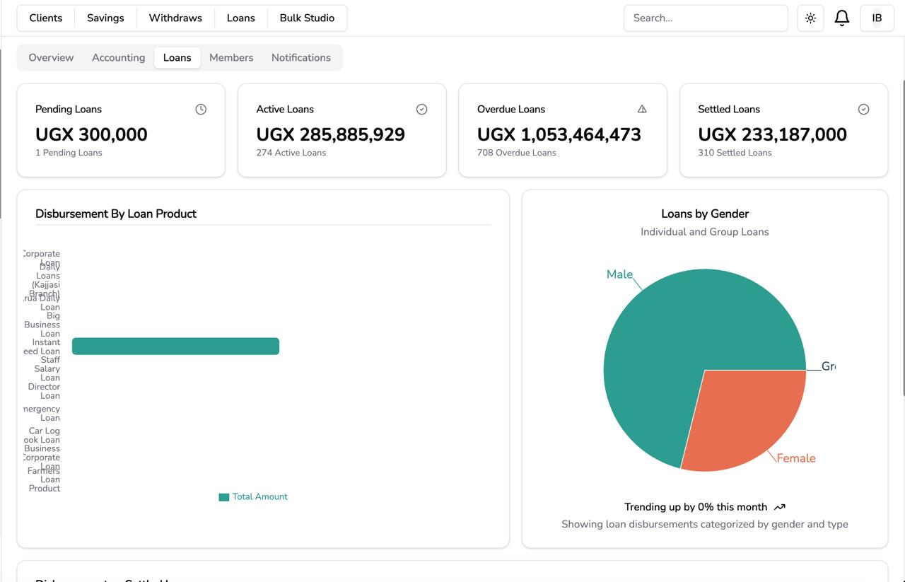 Digital & Cloud Solutions Image 1